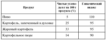 Мощная сила в борьбе с болезнями. Гомеопатия Мощная сила в борьбе с болезнями. Гомеопатия
