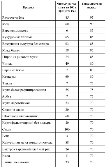 Мощная сила в борьбе с болезнями. Гомеопатия Мощная сила в борьбе с болезнями. Гомеопатия