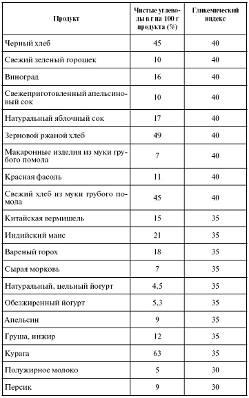 Мощная сила в борьбе с болезнями. Гомеопатия Мощная сила в борьбе с болезнями. Гомеопатия
