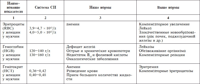 О чем говорят анализы. Секреты медицинских показателей - для пациентов О чем говорят анализы. Секреты медицинских показателей - для пациентов