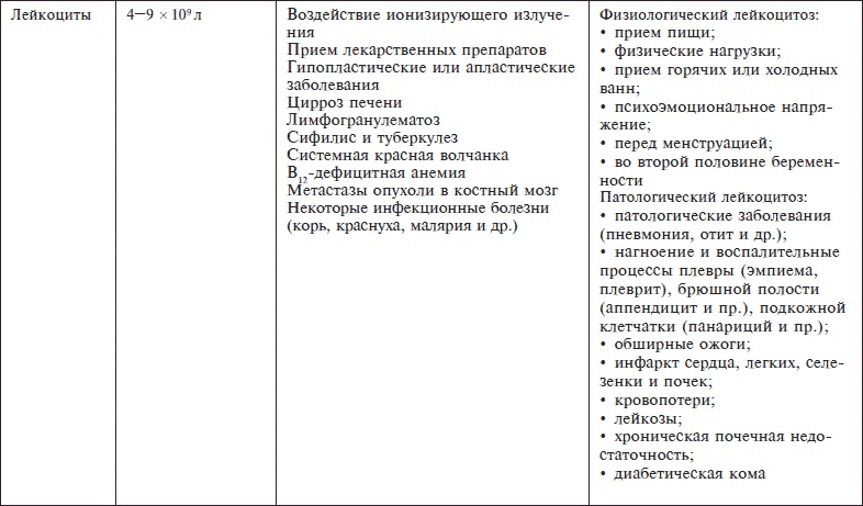 О чем говорят анализы. Секреты медицинских показателей - для пациентов О чем говорят анализы. Секреты медицинских показателей - для пациентов