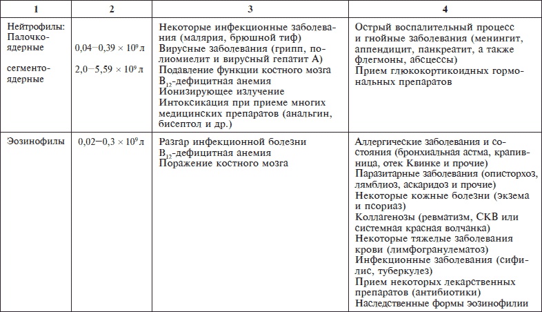 О чем говорят анализы. Секреты медицинских показателей - для пациентов О чем говорят анализы. Секреты медицинских показателей - для пациентов