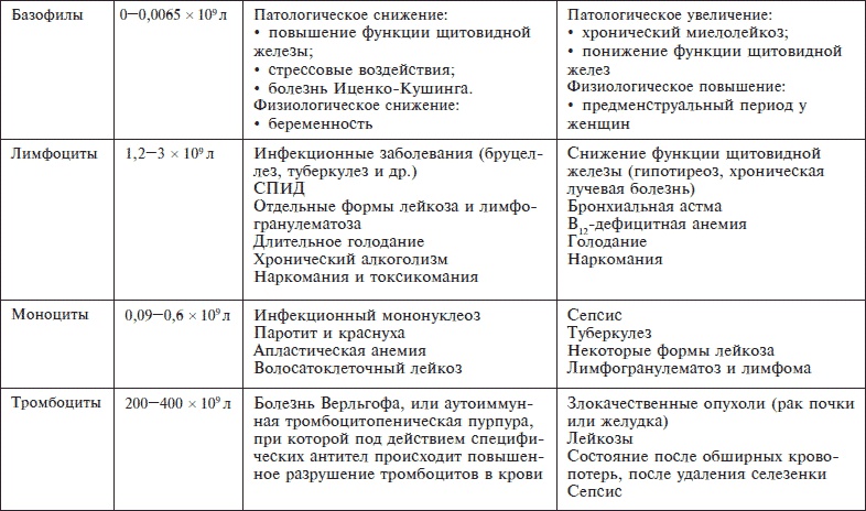 О чем говорят анализы. Секреты медицинских показателей - для пациентов О чем говорят анализы. Секреты медицинских показателей - для пациентов
