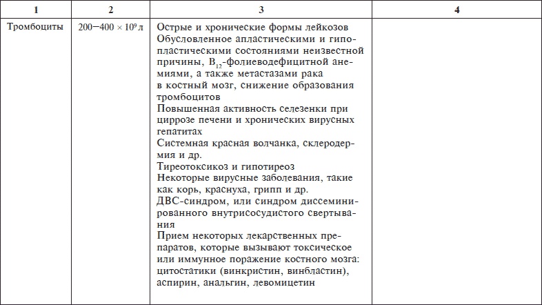 О чем говорят анализы. Секреты медицинских показателей - для пациентов О чем говорят анализы. Секреты медицинских показателей - для пациентов