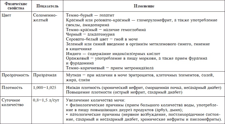 О чем говорят анализы. Секреты медицинских показателей - для пациентов О чем говорят анализы. Секреты медицинских показателей - для пациентов