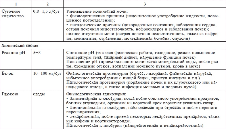 О чем говорят анализы. Секреты медицинских показателей - для пациентов О чем говорят анализы. Секреты медицинских показателей - для пациентов