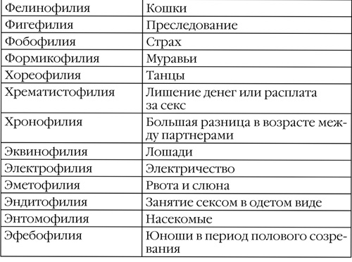 Странности нашего секса Странности нашего секса