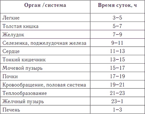 Метеочувствительность и здоровье Метеочувствительность и здоровье