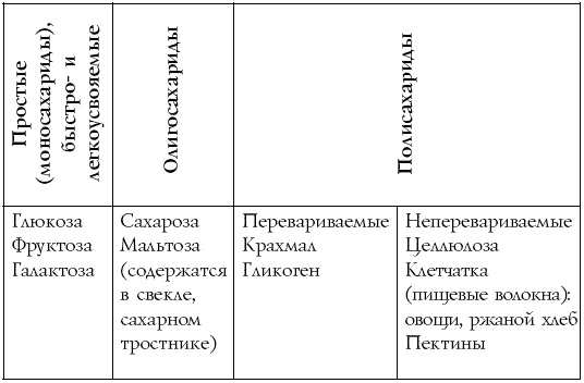 Настольная книга диабетика Настольная книга диабетика