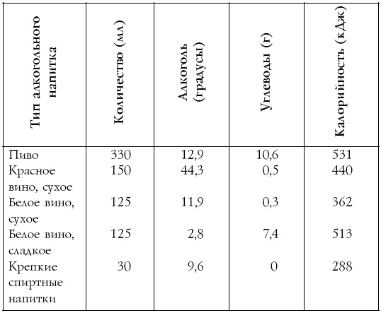 Настольная книга диабетика Настольная книга диабетика