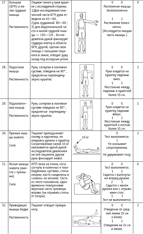 Массаж и лечебная физкультура Массаж и лечебная физкультура