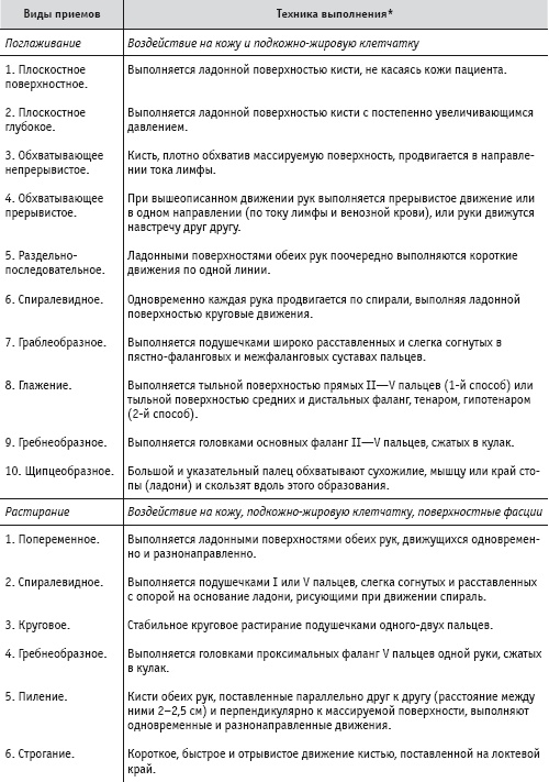 Массаж и лечебная физкультура Массаж и лечебная физкультура