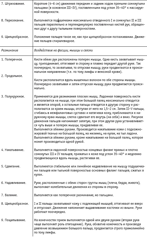 Массаж и лечебная физкультура Массаж и лечебная физкультура