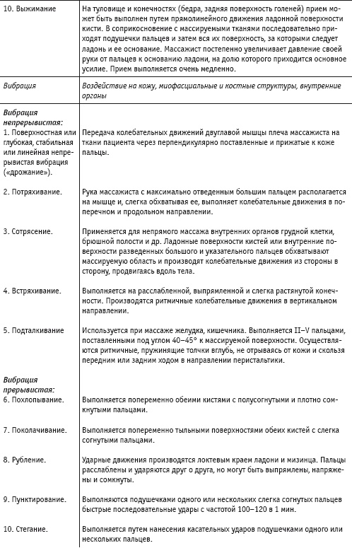 Массаж и лечебная физкультура Массаж и лечебная физкультура