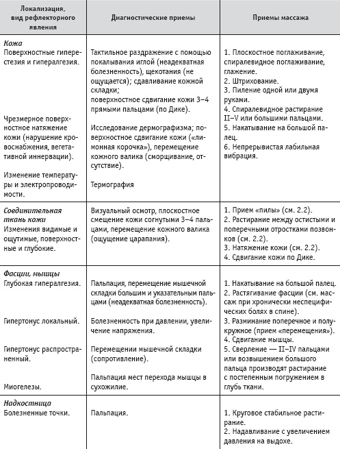 Массаж и лечебная физкультура Массаж и лечебная физкультура