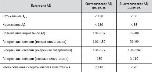 Массаж и лечебная физкультура Массаж и лечебная физкультура
