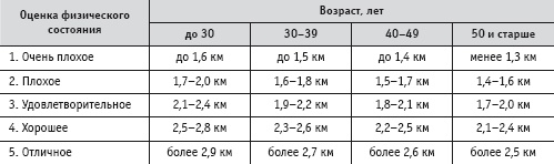 Массаж и лечебная физкультура Массаж и лечебная физкультура