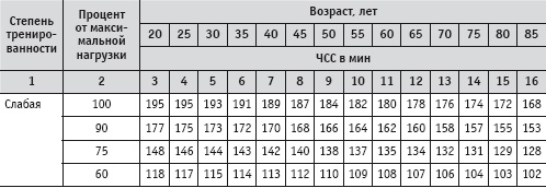 Массаж и лечебная физкультура Массаж и лечебная физкультура