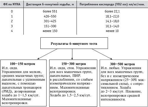Массаж и лечебная физкультура Массаж и лечебная физкультура