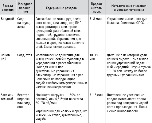 Массаж и лечебная физкультура Массаж и лечебная физкультура