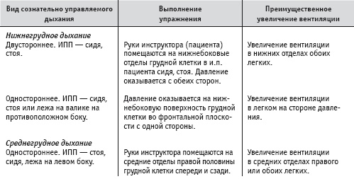 Массаж и лечебная физкультура Массаж и лечебная физкультура