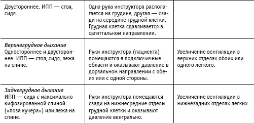 Массаж и лечебная физкультура Массаж и лечебная физкультура