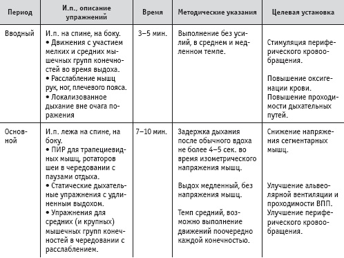 Массаж и лечебная физкультура Массаж и лечебная физкультура