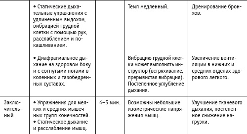 Массаж и лечебная физкультура Массаж и лечебная физкультура