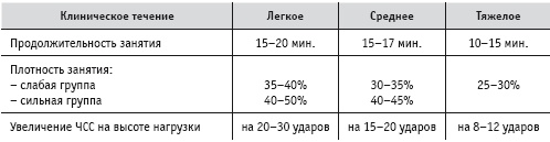 Массаж и лечебная физкультура Массаж и лечебная физкультура