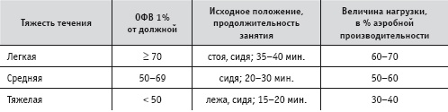 Массаж и лечебная физкультура Массаж и лечебная физкультура