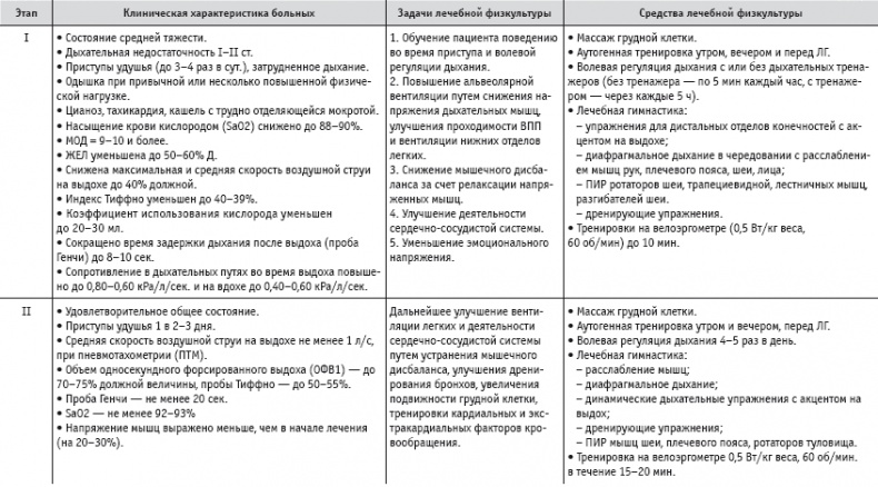 Массаж и лечебная физкультура Массаж и лечебная физкультура