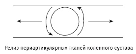 Массаж и лечебная физкультура Массаж и лечебная физкультура