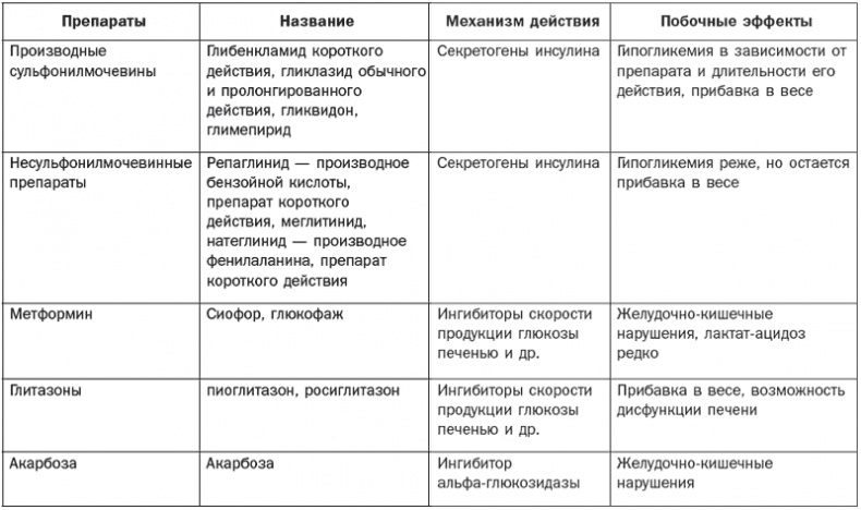 Справочник фельдшера Справочник фельдшера