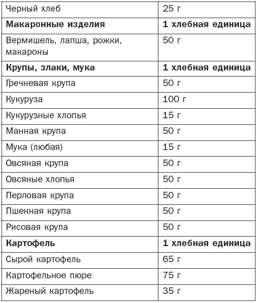 Справочник фельдшера Справочник фельдшера