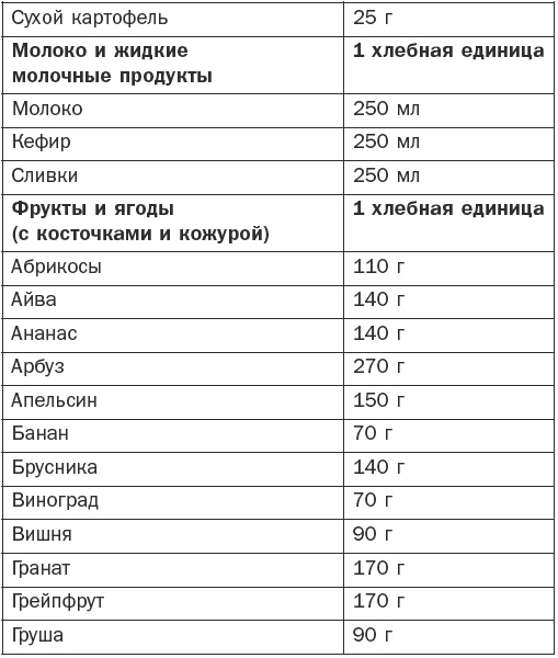 Справочник фельдшера Справочник фельдшера