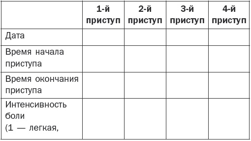 Справочник фельдшера Справочник фельдшера