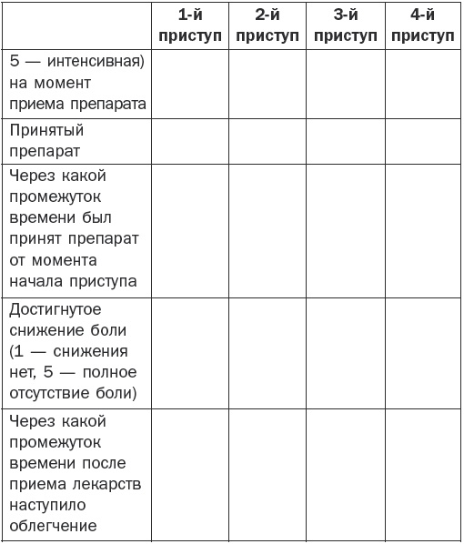 Справочник фельдшера Справочник фельдшера
