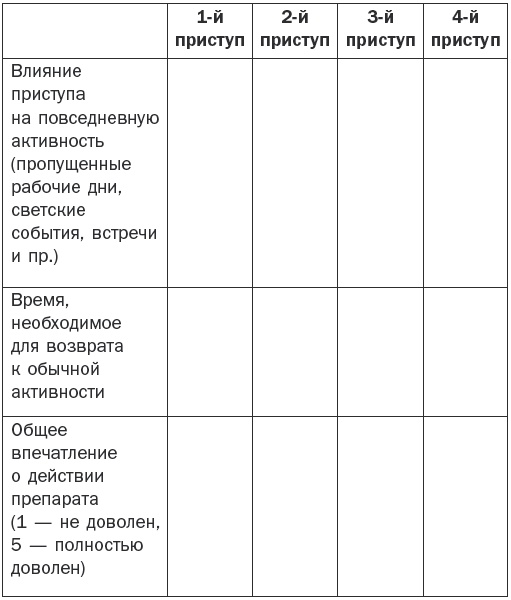 Справочник фельдшера Справочник фельдшера