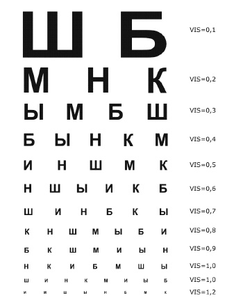 Лазерная коррекция зрения Лазерная коррекция зрения