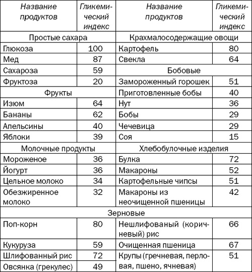 Большая книга диабетика. Все, что вам необходимо знать о диабете Большая книга диабетика. Все, что вам необходимо знать о диабете