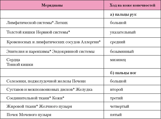 Атлас профессионального массажа Атлас профессионального массажа