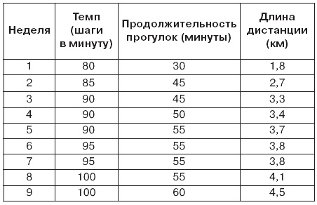 Невидимая гимнастика для тех, кто следит за своей фигурой. Гимнастика в офисе, лифте, на пляже, по дороге на работу Невидимая гимнастика для тех, кто следит за своей фигурой. Гимнастика в офисе, лифте, на пляже, по дороге на работу