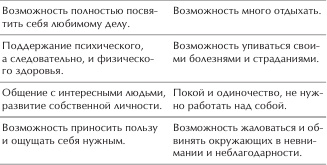 Отменное здоровье после 60. Советы лучших экспертов Отменное здоровье после 60. Советы лучших экспертов