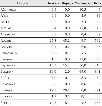 Отменное здоровье после 60. Советы лучших экспертов Отменное здоровье после 60. Советы лучших экспертов