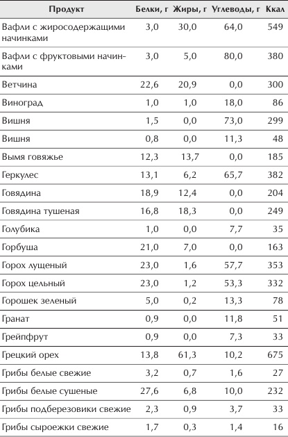 Отменное здоровье после 60. Советы лучших экспертов Отменное здоровье после 60. Советы лучших экспертов
