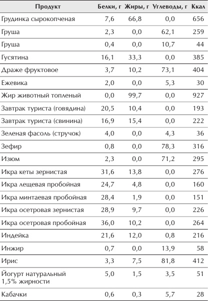 Отменное здоровье после 60. Советы лучших экспертов Отменное здоровье после 60. Советы лучших экспертов