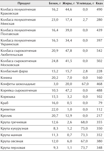 Отменное здоровье после 60. Советы лучших экспертов Отменное здоровье после 60. Советы лучших экспертов