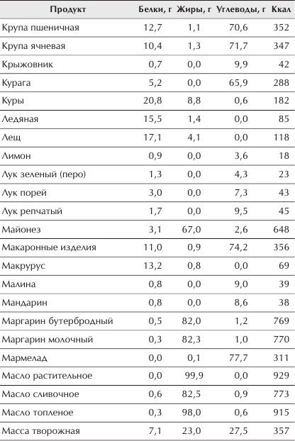 Отменное здоровье после 60. Советы лучших экспертов Отменное здоровье после 60. Советы лучших экспертов
