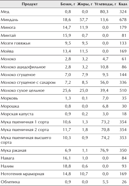 Отменное здоровье после 60. Советы лучших экспертов Отменное здоровье после 60. Советы лучших экспертов