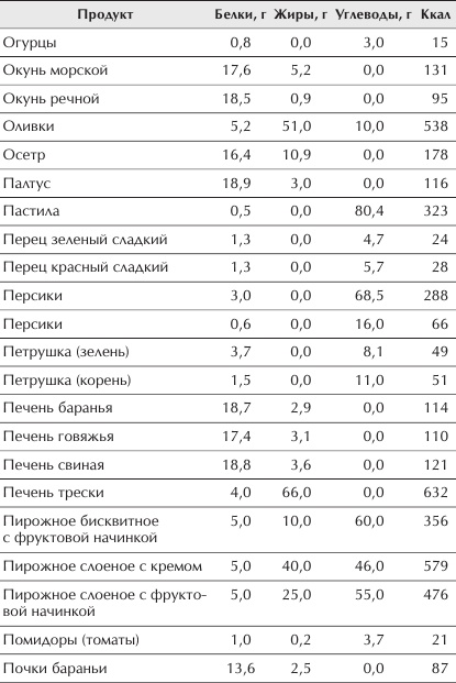 Отменное здоровье после 60. Советы лучших экспертов Отменное здоровье после 60. Советы лучших экспертов